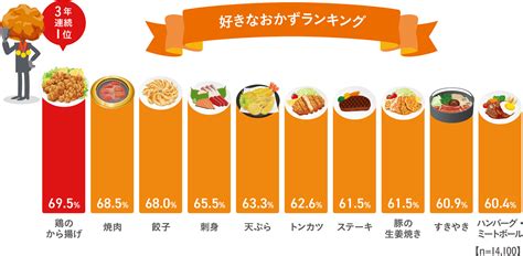 好き な 人 おかず|地元の人から旅行客まで。みんなのおなかを満たす街の定食屋.